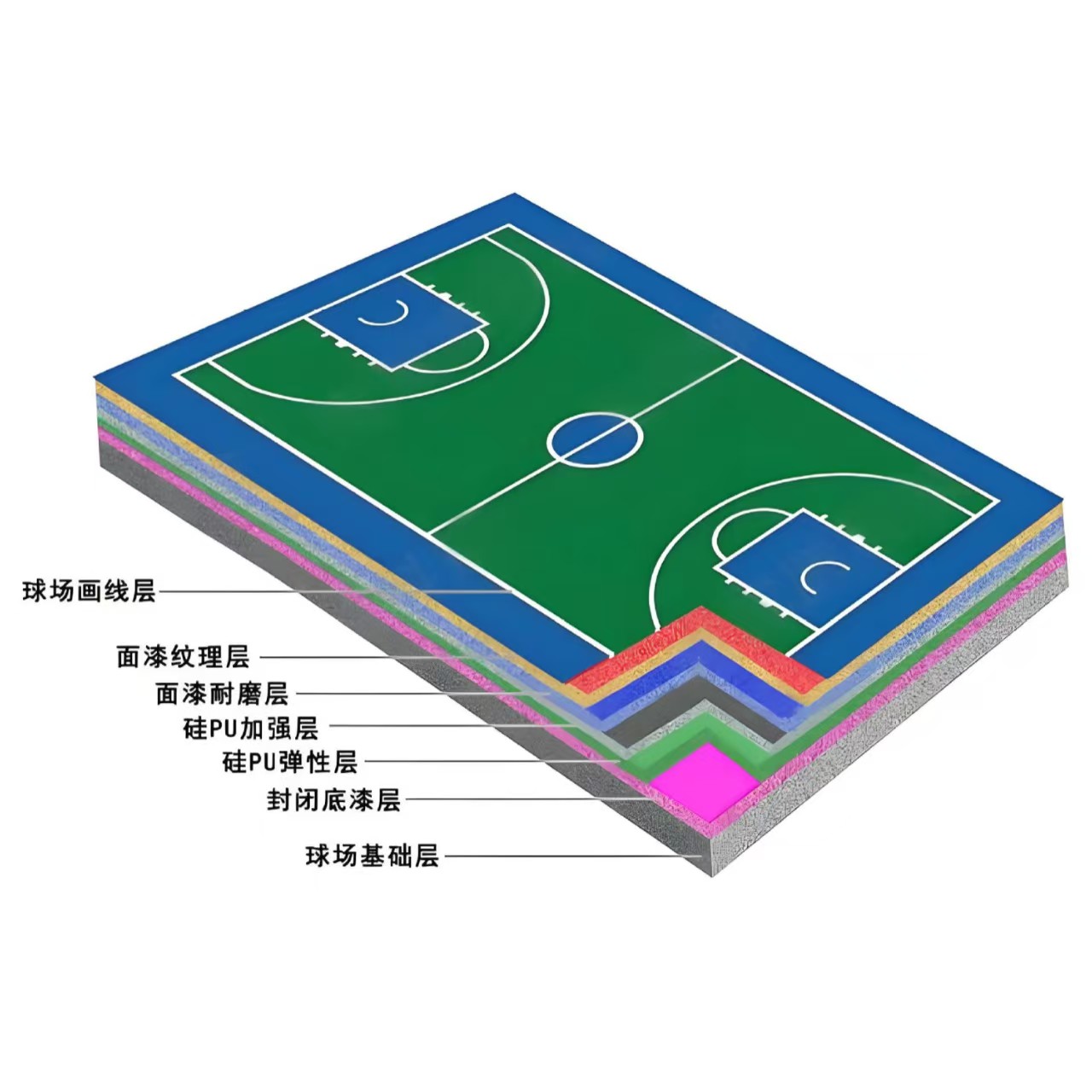 赤峰市硅PU材料硅PU - 价格